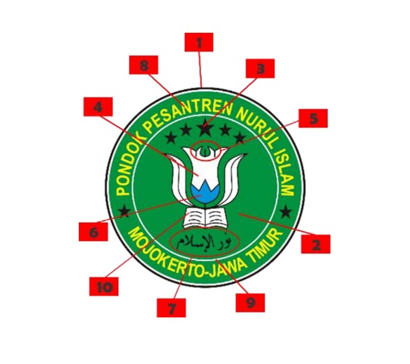 Logo PP. Nurul Islam dengan Penanda Angka